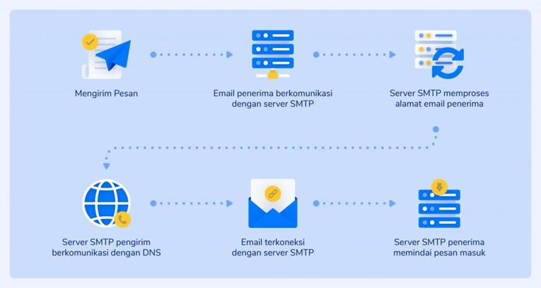 mail server